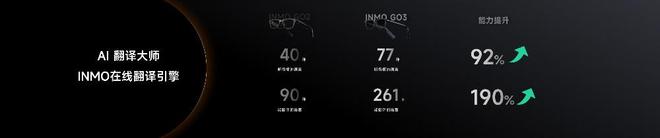GO3发布AI眼镜告别“大黑框”时代开元棋牌颜值降维打击影目INMO(图4) GO3发布AI眼镜告别“大黑框”时代开元棋牌颜值降维打击影目INMO(图4)